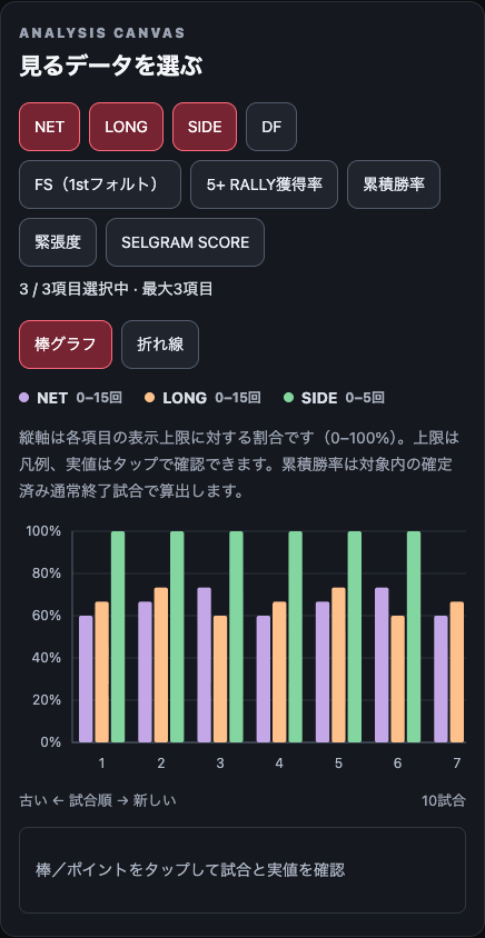 SELGRAMの分析画面。NET、LONG、SIDEを選んだ棒グラフ